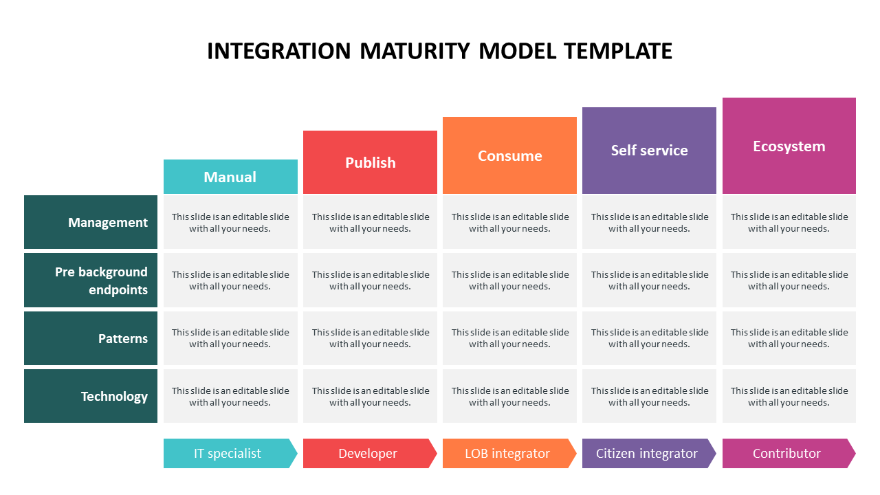 Integration Maturity Model PPT Template Google Slides Design